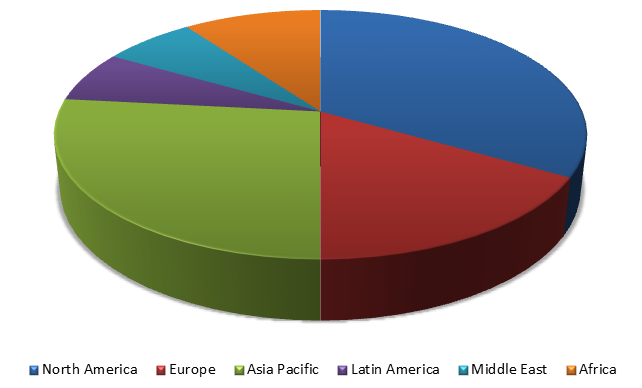Global Fiber Optics Market Size, Share, Industry Statistic Report